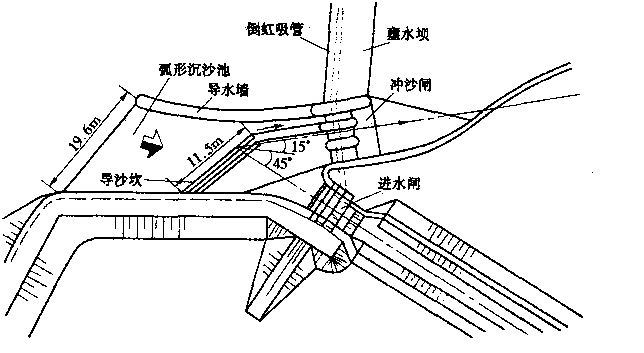 二、水利樞紐及類型